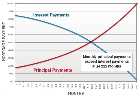 Graph-1