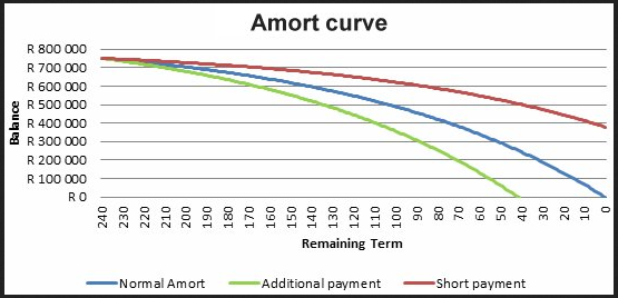 Graph-2