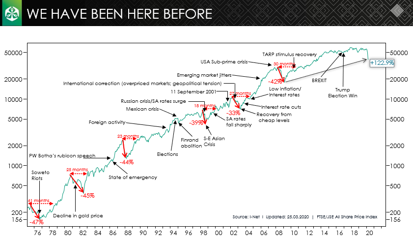 Markets Crash